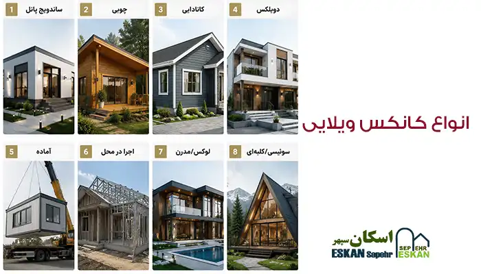 انواع کانکس ویلایی