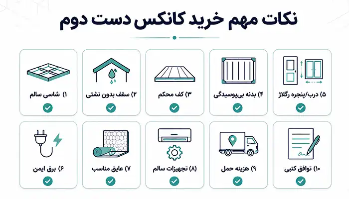 Important points when buying a second-hand container