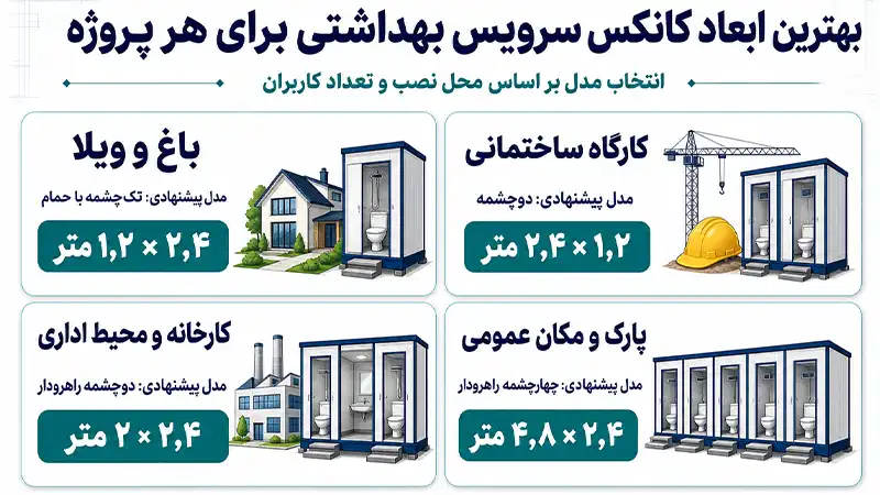 بهترین ابعاد کانکس سرویس بهداشتی برای باغ و ویلا، کارگاه ساختمانی، کارخانه، محیط اداری و مکان‌های عمومی