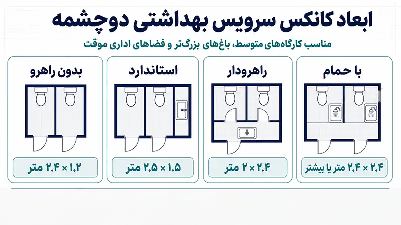 ابعاد کانکس سرویس بهداشتی دوچشمه