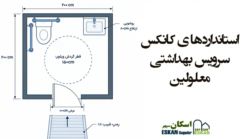 استاندارد کانکس سرویس بهداشتی معلولین